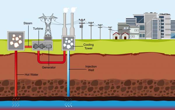 Enhanced Geothermal Systems Market - InDepth Analysis and Forecast to 2030 | A Report by BIS Research