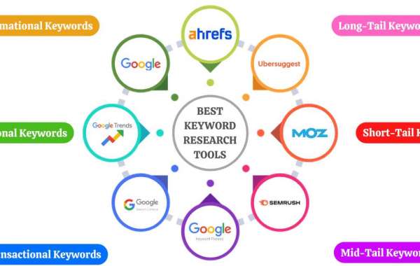 Your option to conclude the Best Tool for Keyword Research