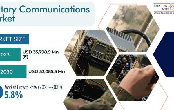 Military Communications Market Business Analysis, Growth and Forecast Report
