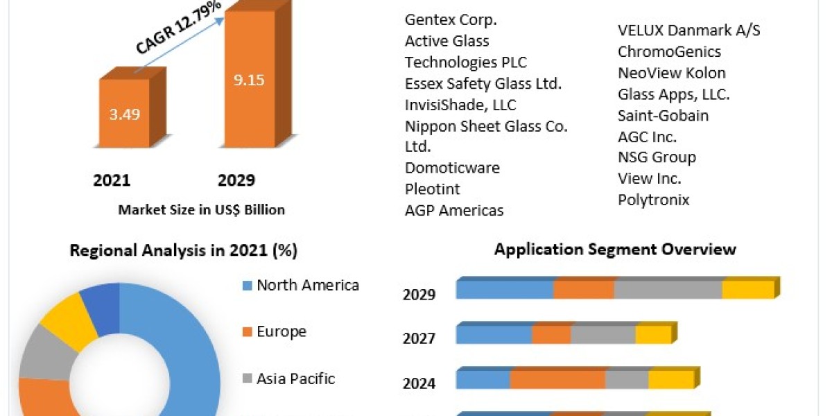 Smart Glass Market Size, Share, Impressive Industry Growth, And Forecast 2029