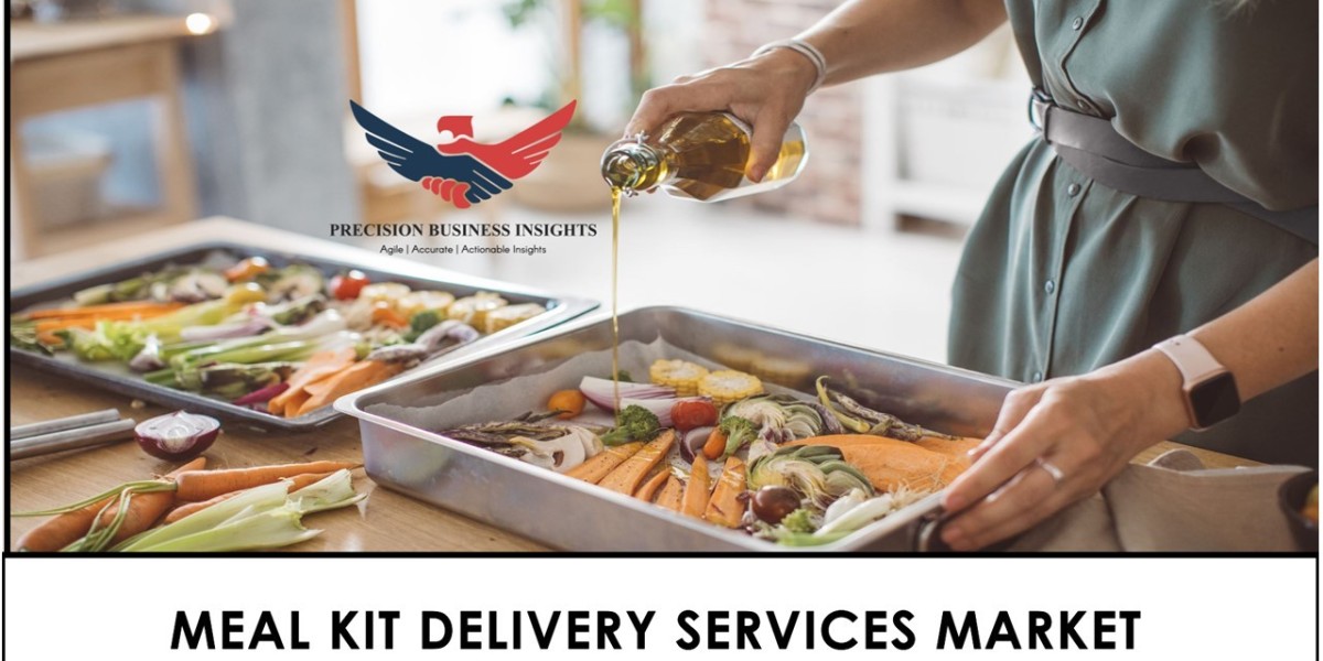 Meal Kit Delivery Services Market Size, Share Industry 2030