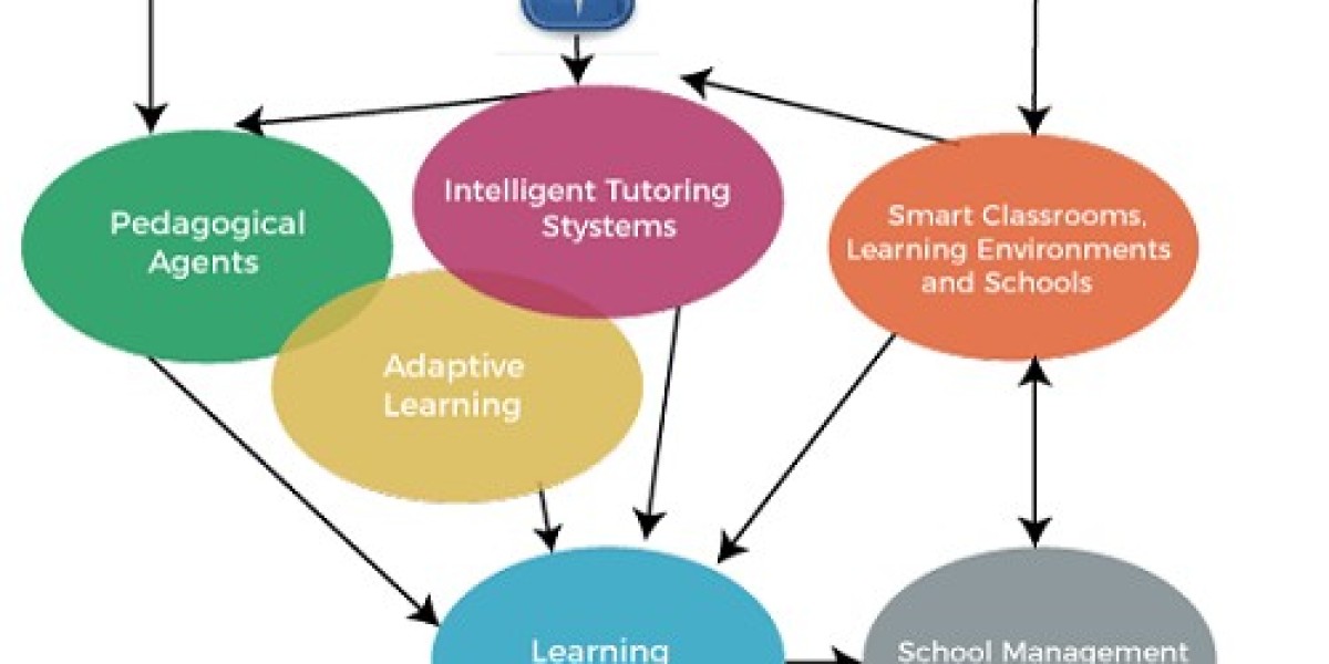 Applied AI in Education Market By Testing & Device Type [2032]