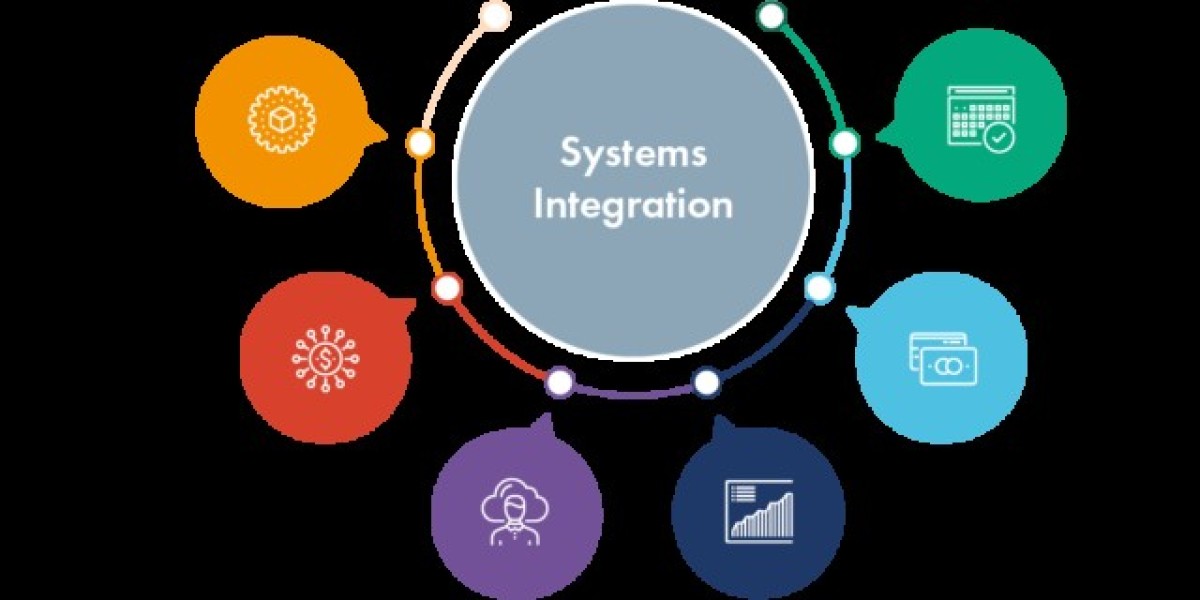 US System Integration Market Pegged for Robust Expansion during 2024 - 2032