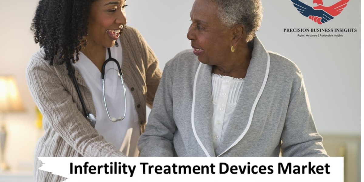 Infertility Treatment Devices Market Size, Share Report 2030