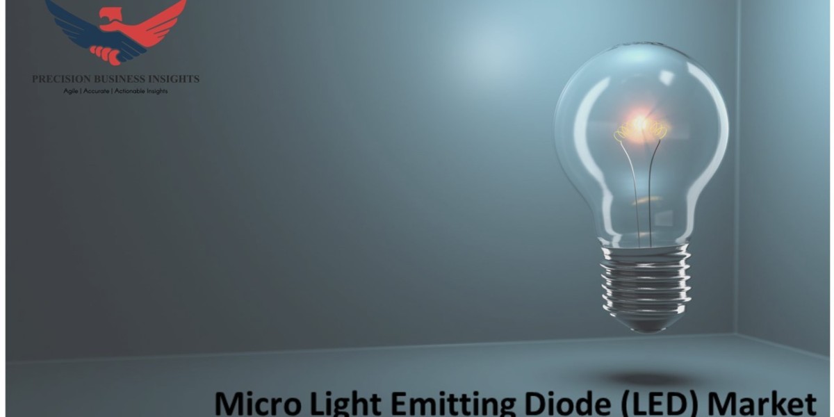 Micro Light Emitting Diode (LED) Market Size, Share & Report