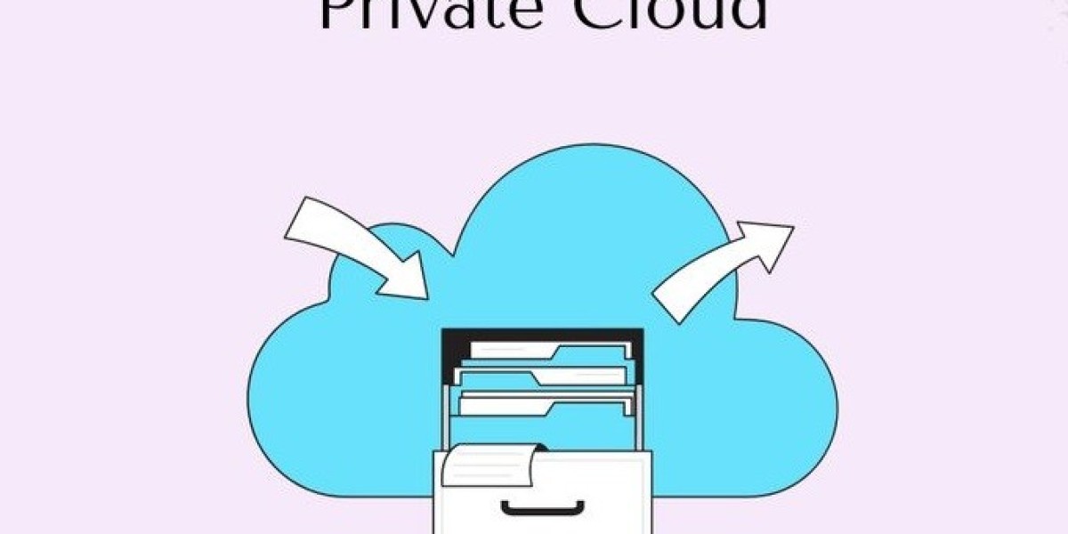Private Cloud Services Market Size, Share | Growth Report [2032]