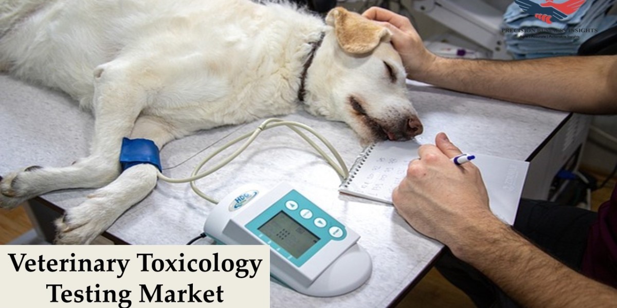 Veterinary Toxicology Testing Market Size, Share, Analysis, Outlook and Scope 2024-2030