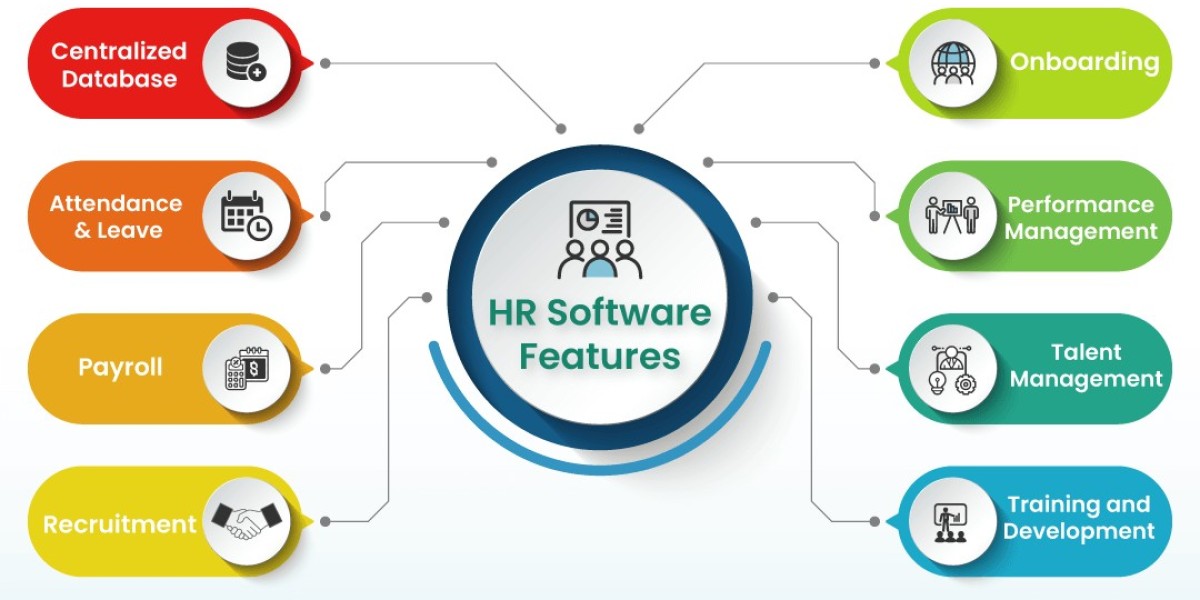 Core HR Software Market Report Offers Intelligence And Forecast Till 2032