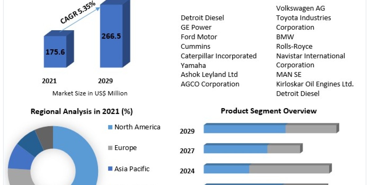 Internal Combustion Engine (ICE) Market  To See Worldwide Massive Growth, COVID-19 Impact Analysis, Industry Trends, For