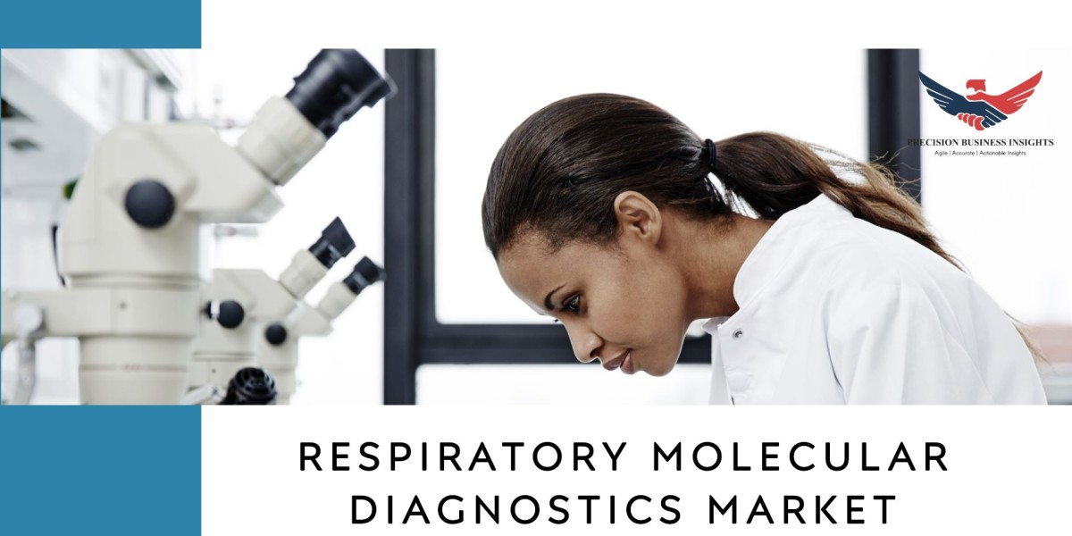Respiratory Molecular Diagnostics Market Overview, Trends, Research Insights 2024