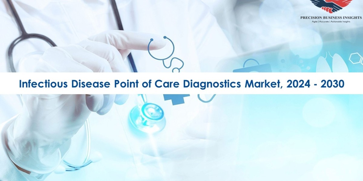 Infectious Disease Point of Care Diagnostics Market Overview and Growth Report