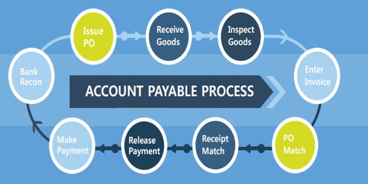 Account Payable Market Growth And Future Prospects Analyzed By 2032
