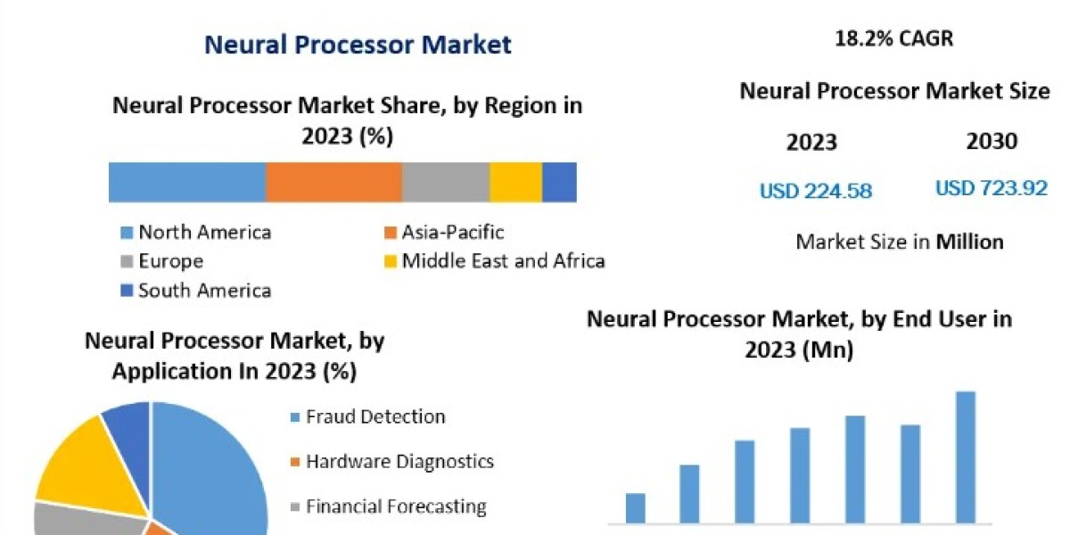 Neural Processor Market Future Growth and Opportunities-2030