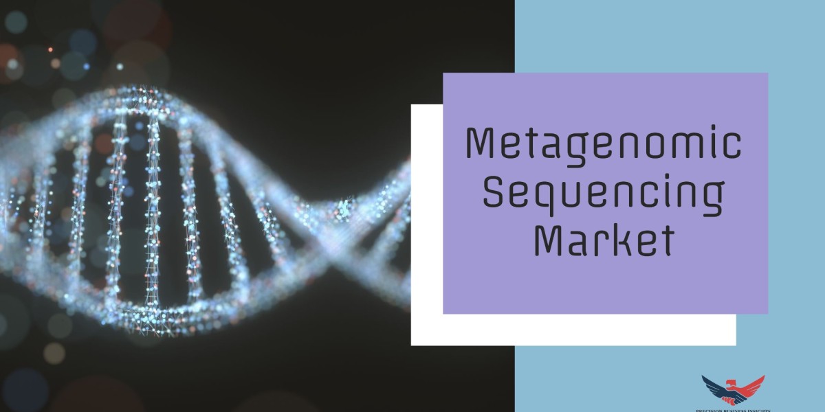 Metagenomic Sequencing Market Trends, Growth Insights Forecast 2024