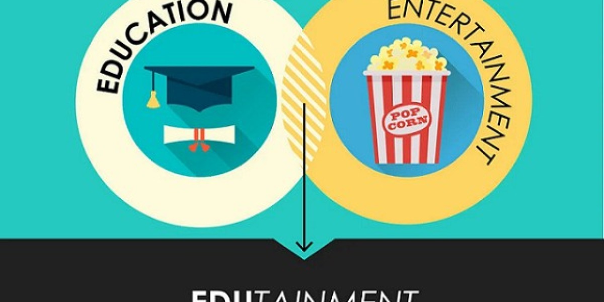Edutainment Market Analysis, Landscape and Growth Prospects Till 2032
