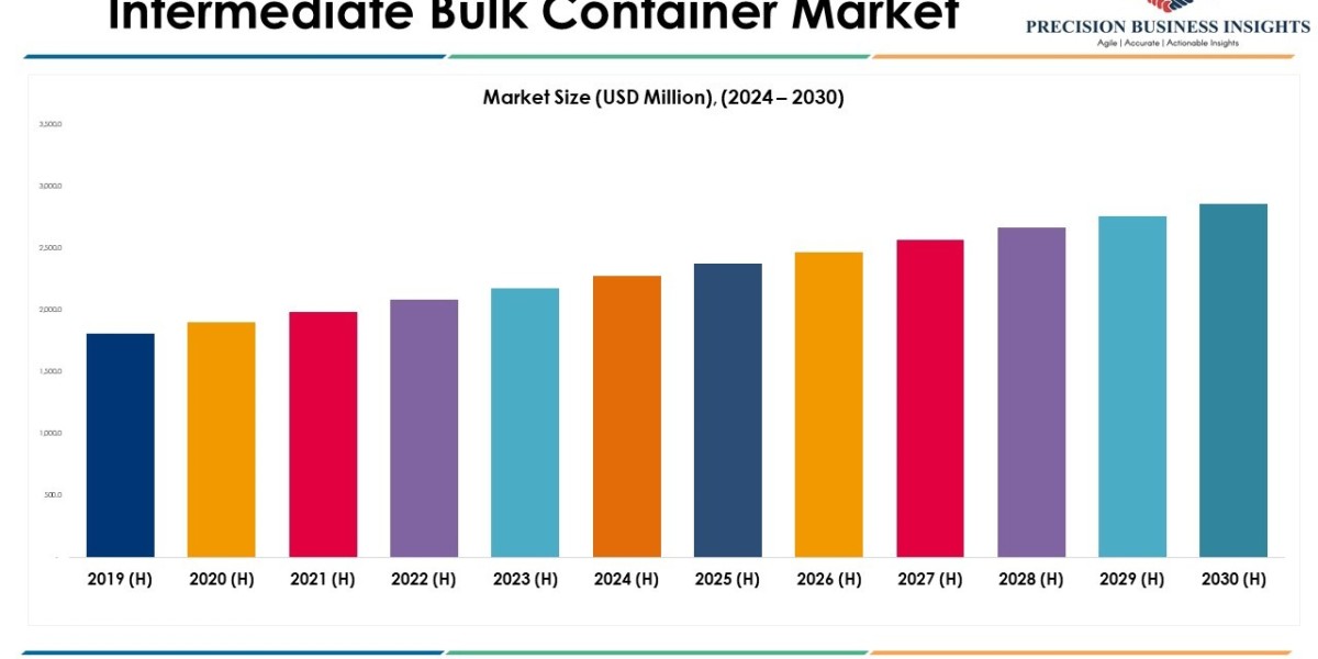 Intermediate Bulk Container Market Future Prospects and Forecast To 2030