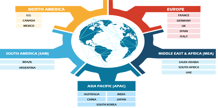 Radiation Hardened Feedback Sensors Market Growth - 2031