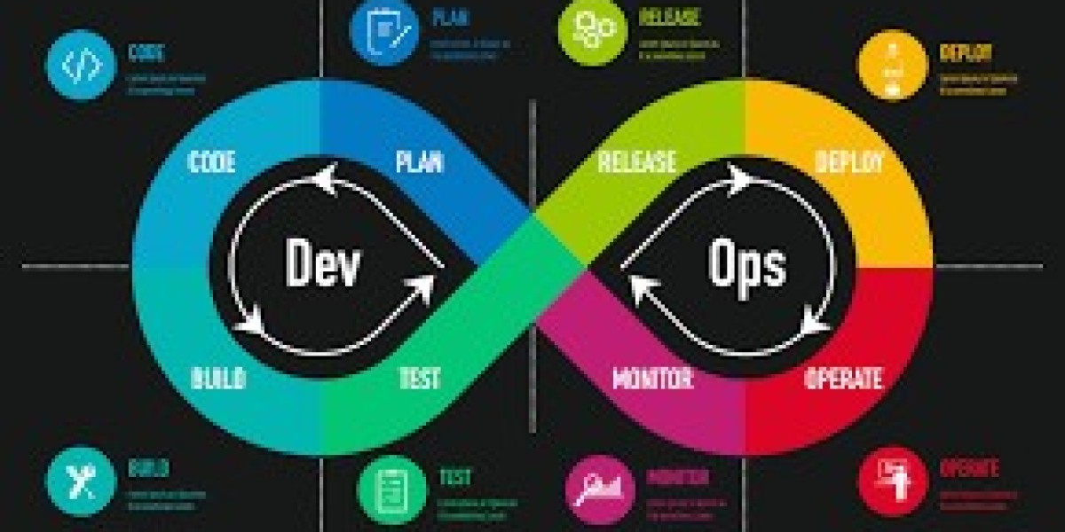 Unleash Your DevOps Potential in Hyderabad's Premier Training Program with Kelly Technologies