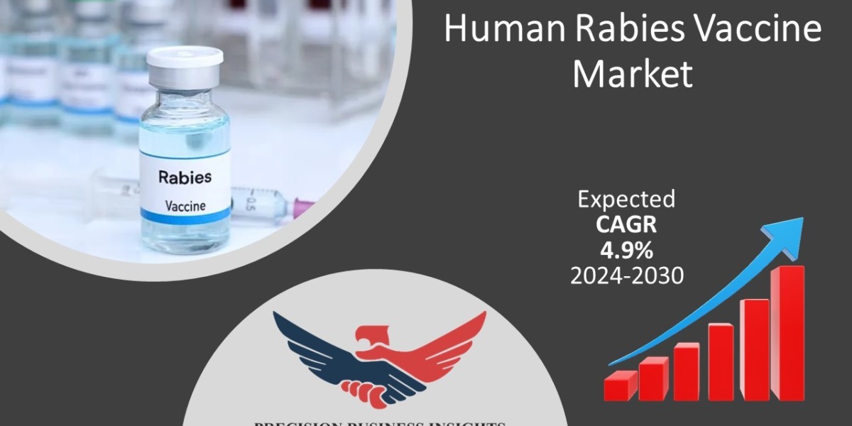 Human Rabies Vaccine Market Demand, Report Growth Analysis Forecast 2024
