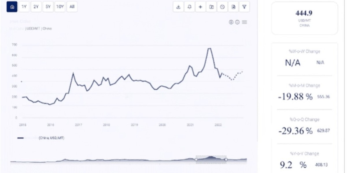 Rebar Price Chart and Market Trend Analysis