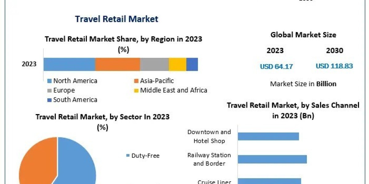 Emerging Trends in the Travel Retail Market 2030