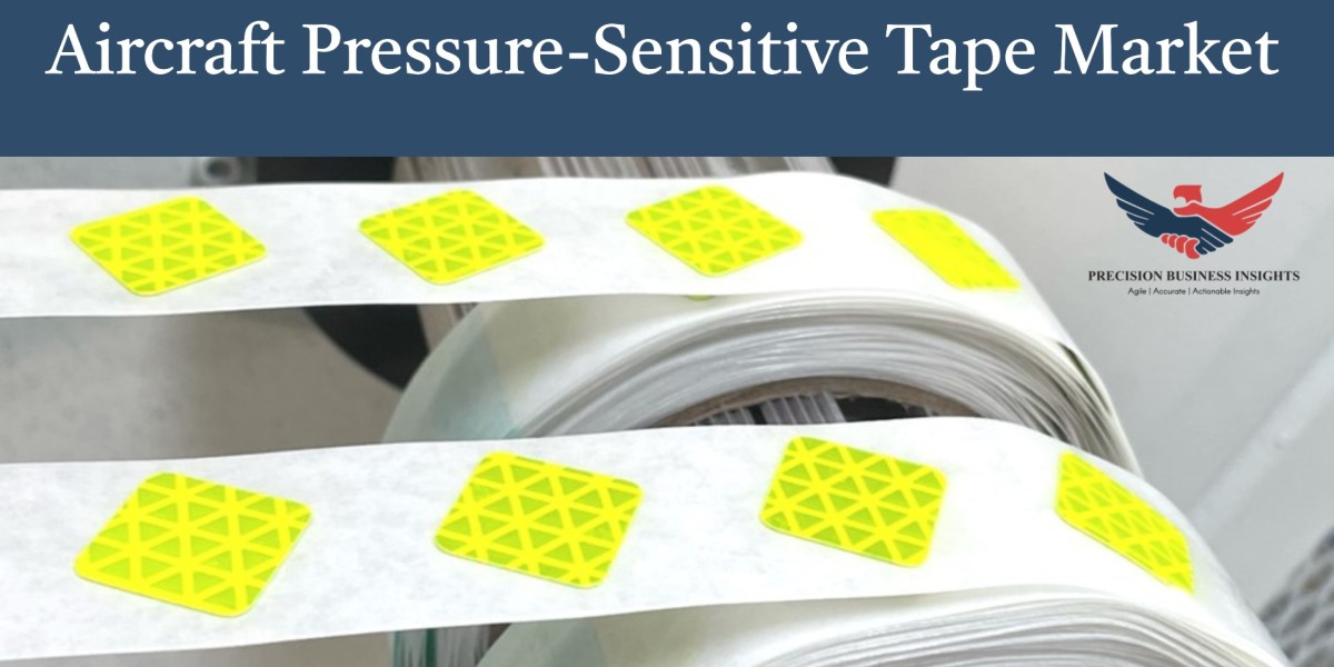 Aircraft Pressure Sensitive Tape Market Share, Size Analysis, Report Forecast 2024