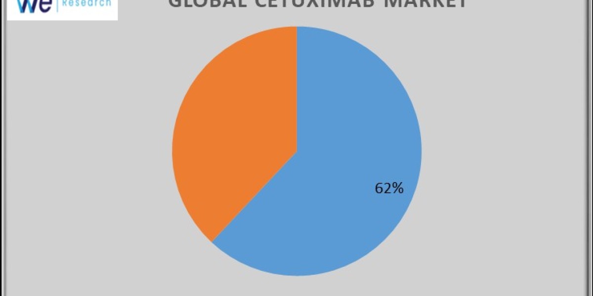 Cetuximab Market Size, Share, Challenges and Growth Analysis Report 2033