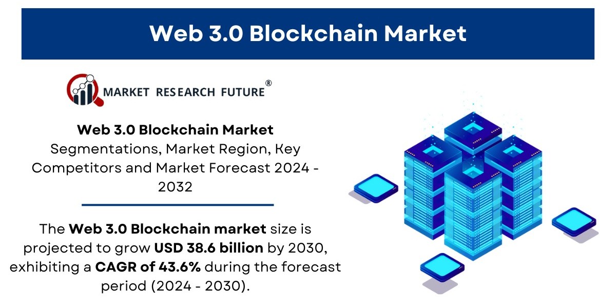 Web 3.0 Blockchain Market Size, Share | Forecast [2032]