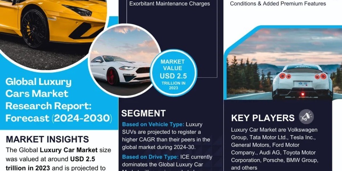 Luxury Cars Market Expansion: Industry Global Reach, Trend, and Top Companies