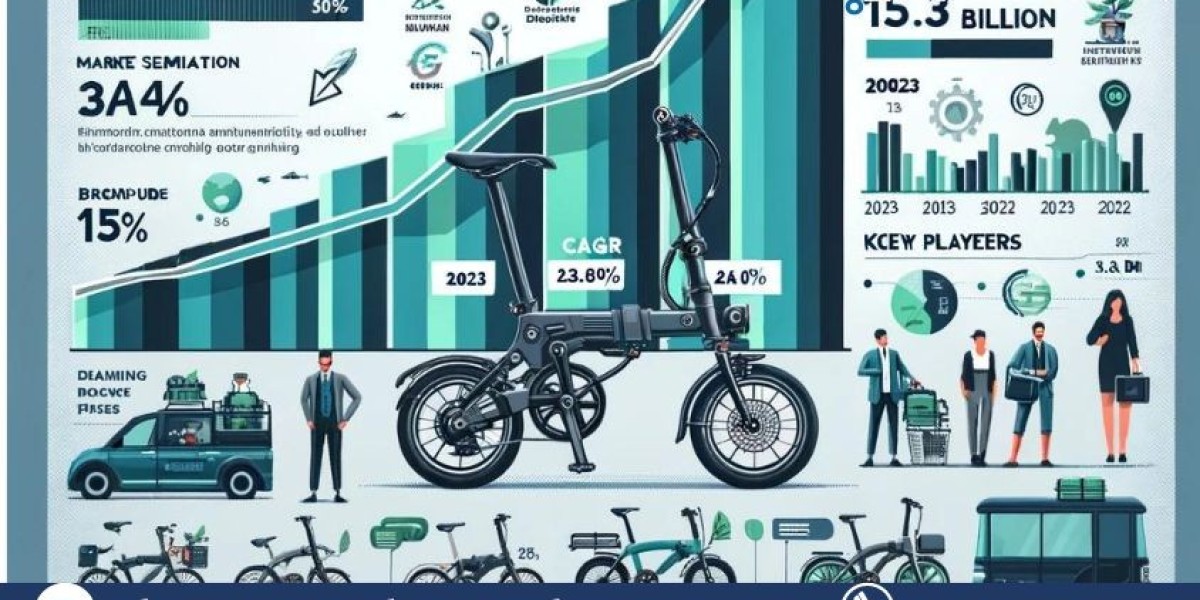 Global Folding Electric Bicycle Market (2024-2032): Trends, Growth, and Future Insights