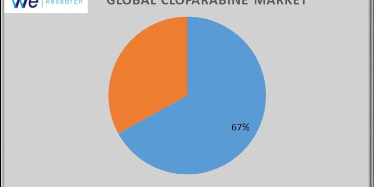 Clofarabine Market Trends and Innovation Size, Future Report 2033
