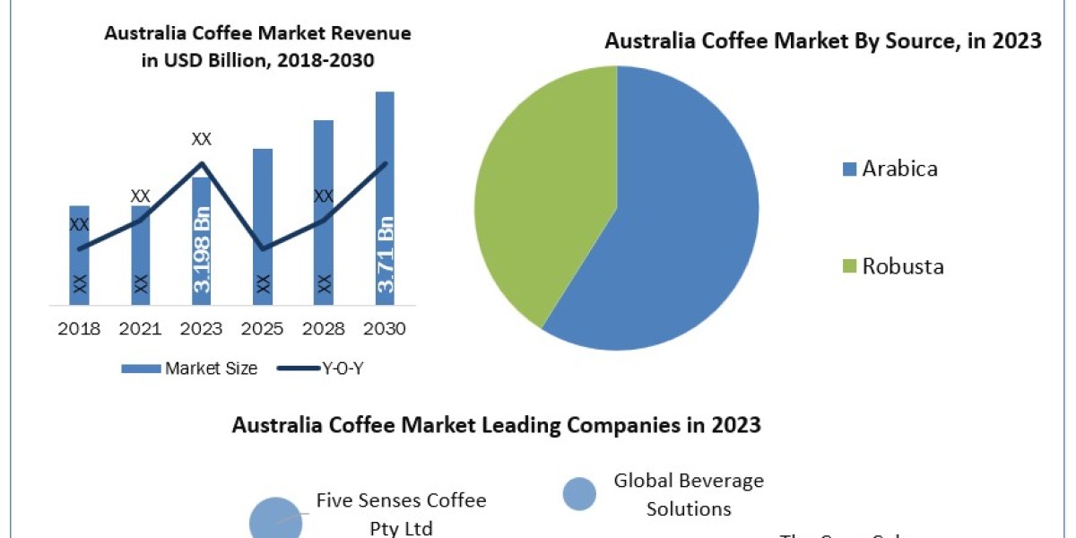 "Future Outlook of Australia's Coffee Market: 2024-2030 Forecast"