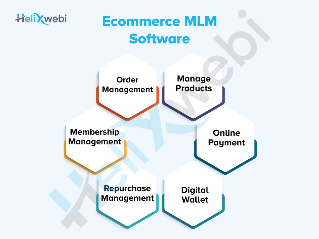 E-commerce MLM Software Development company in Surat