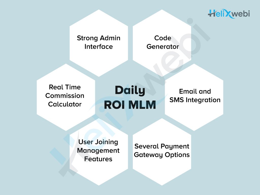 Daily ROI MLM Software Development company in Surat