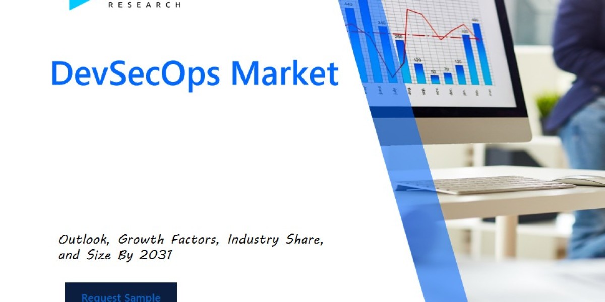 DevSecOps Market Analysis Report: Size, Share, and Trends Forecast for the Next Period