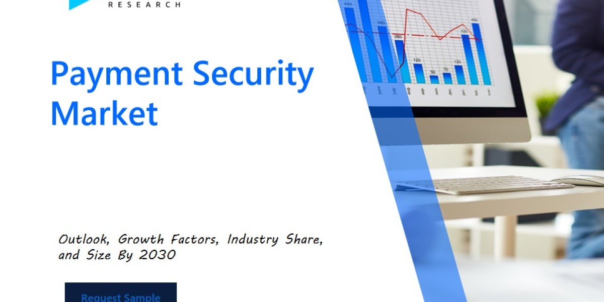 Payment Security Market Analysis Report: Size, Share, and Trends Forecast for the Next Period