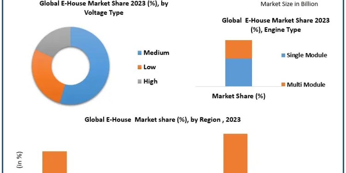 E-House Market: Dominance of Schneider Electric and General Electric