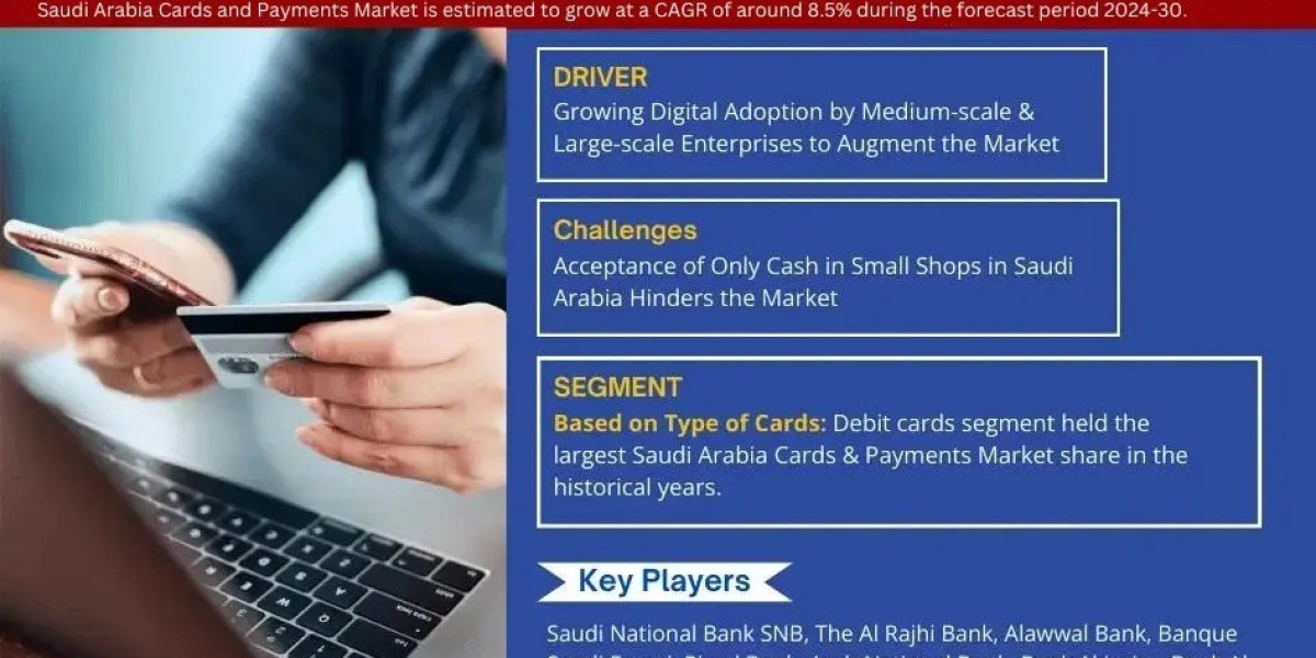 Saudi Arabia Cards and Payments Sector Predicted to Achieve 8.5% CAGR by 2030 Amid Rising Demand