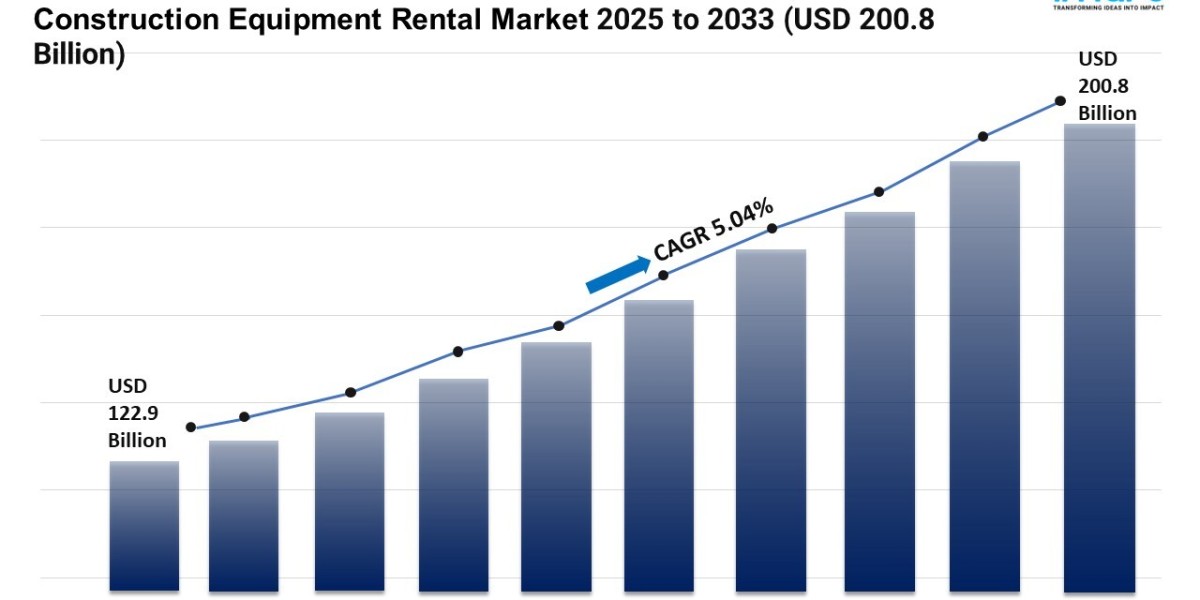 Construction Equipment Rental Market Size, Share, Trends, Growth, and Forecast 2025-2033