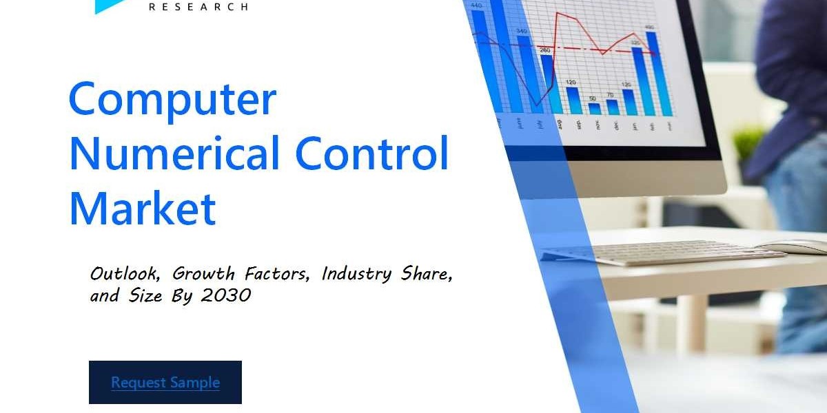 Computer Numerical Control Market: Comprehensive Analysis, Segmental Insights and Forecast by 2030