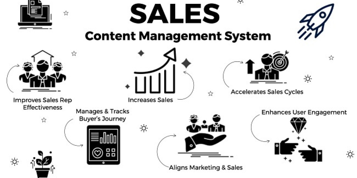 What is a Sales Enablement Platform and Why Your Business Needs One in 2024