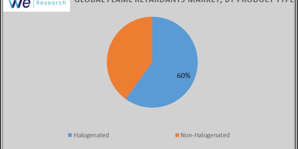 Flame Retardants Market Growth and Global Industry Status by 2034