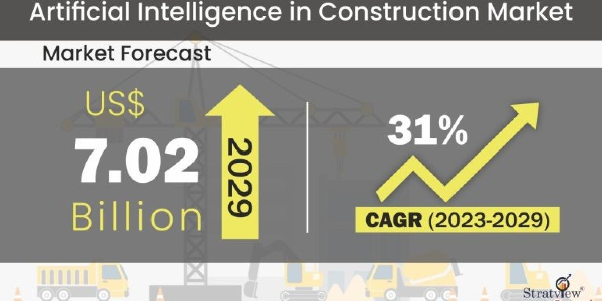 Artificial Intelligence In Construction Market: Competitive Analysis and Global Outlook 2023-2029