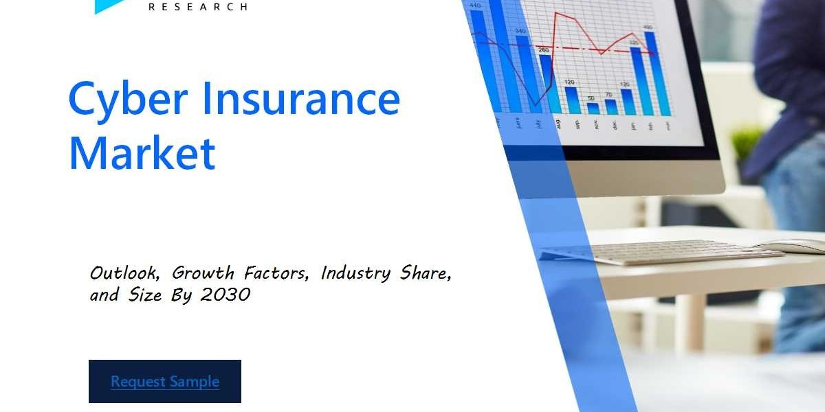 Cyber Insurance Market Share, Stats, Drivers, Price Trends & Growth Report by 2030