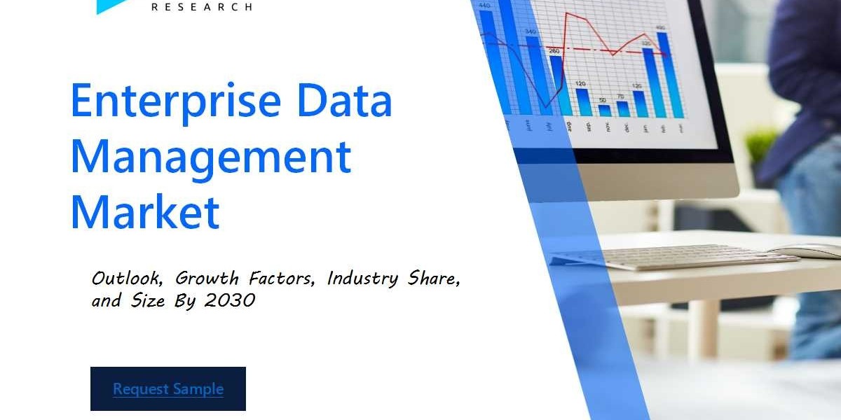 Enterprise IP Management Software Market: Comprehensive Analysis, Segmental Insights and Forecast by 2032