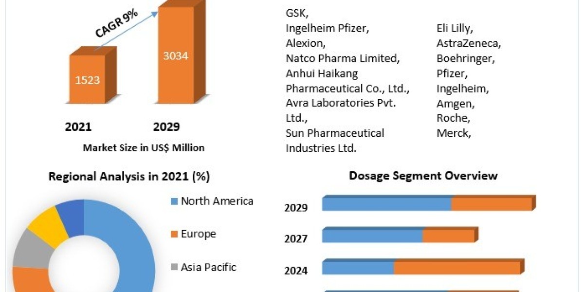 Brilinta Market Forecast: Key Drivers Shaping the Future of Cardiovascular Treatments