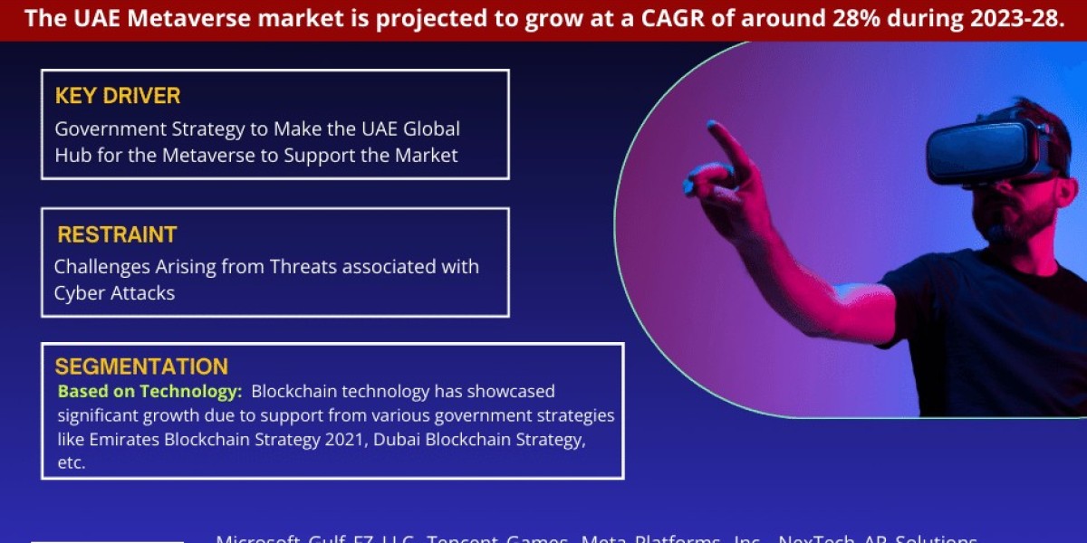 UAE Metaverse Market Set for Significant Growth, Forecasted CAGR of 28% by 2028