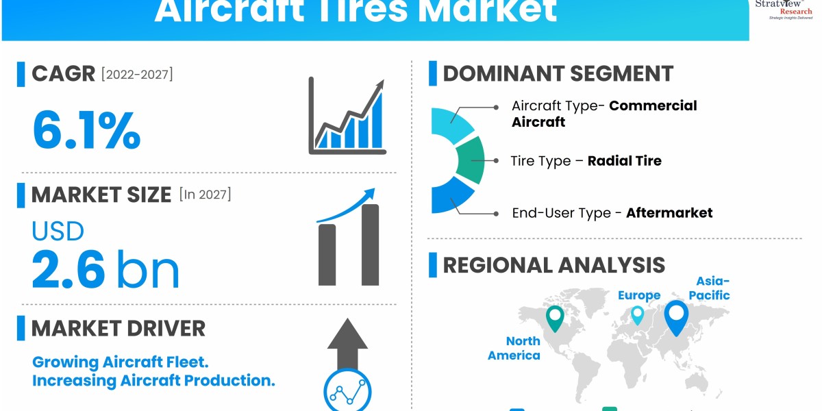 Aircraft Tires Market: Key Drivers and Trends Shaping the Industry in 2024