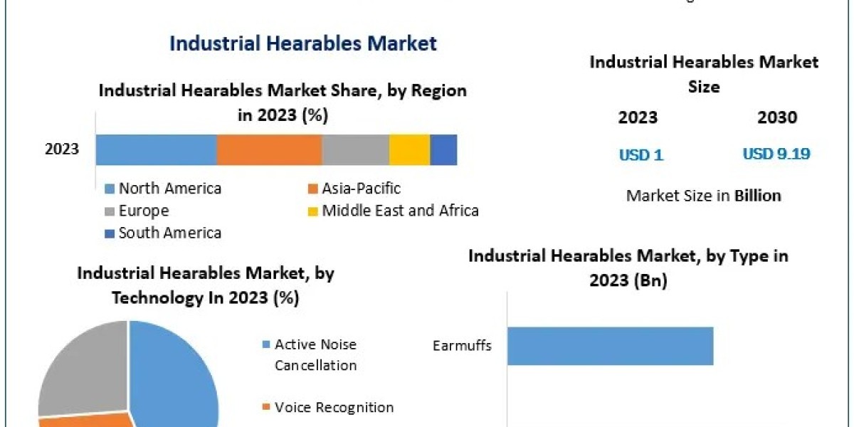 Industrial Hearables Market Dynamics: Enhancing Efficiency and Connectivity at Workplaces