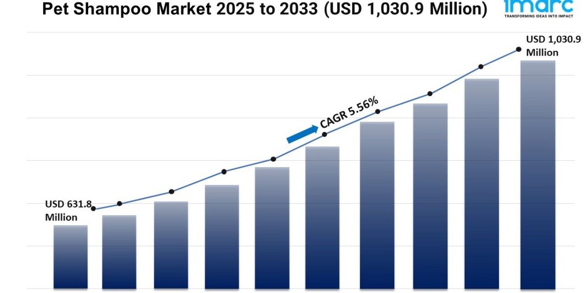 Pet Shampoo Market Trends, Growth, and Demand Forecast 2025-2033